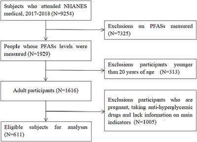 Association of exposure to multiple perfluoroalkyl and polyfluoroalkyl substances and glucose metabolism in National Health and Nutrition Examination Survey 2017–2018